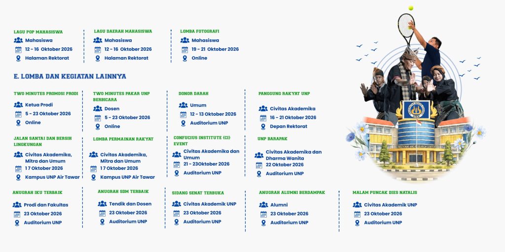 TIMELINE DIES NATALIS 72 UNP_004